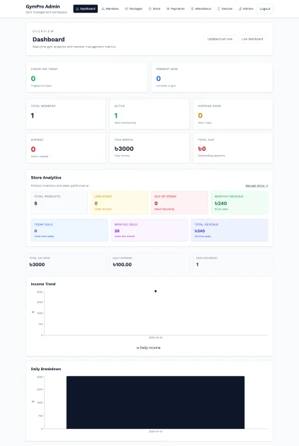 Gym Pro — screenshot of the website